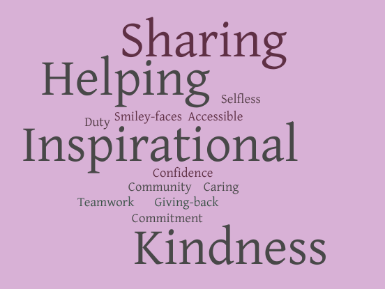 A word cloud on a purple background showing the responses of RBK staff to the question 'what does volunteering mean to you?'.

In large font it says: Sharing, helpful, inspirational and kindness. In smaller text, it says: Selfless, duty, smiley faces, accessible, confidence, community caring, teamwork, giving back, commitment.