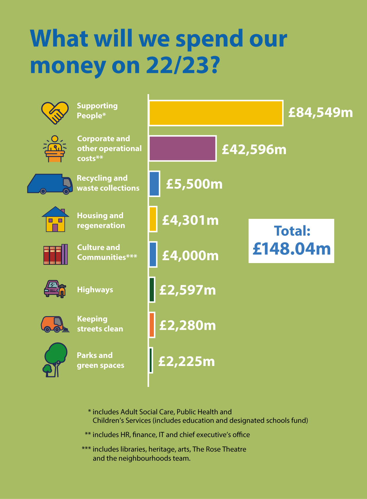 What will we spend out money on?