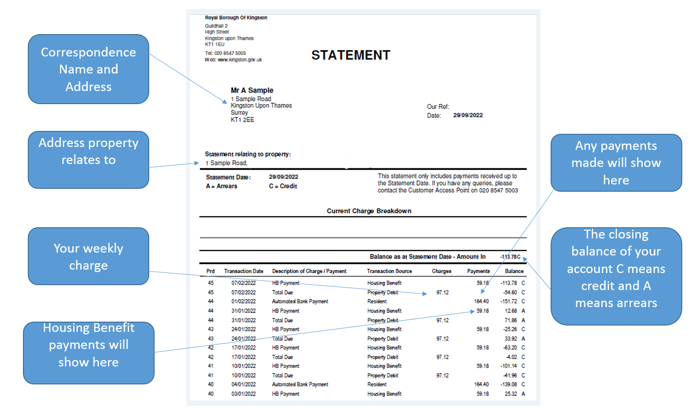 Example of a rent statement, 