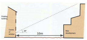 example of an 25 degree elevation plan